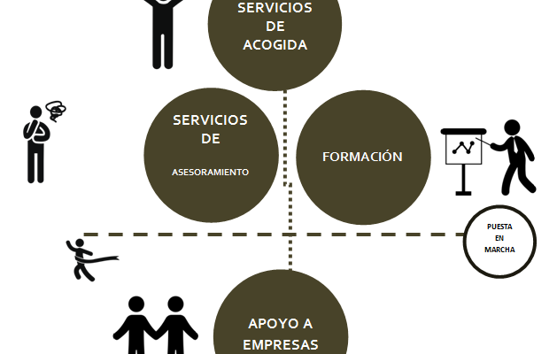 Servicio de Apoyo al Emprendimiento en Peralta